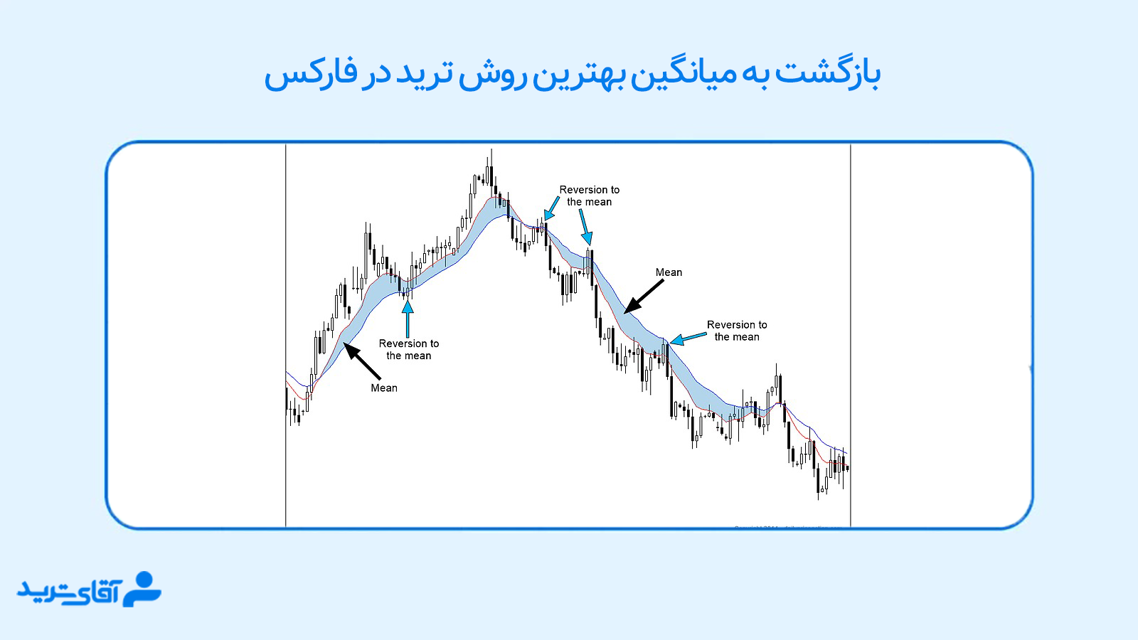 بهترین روش ترید 