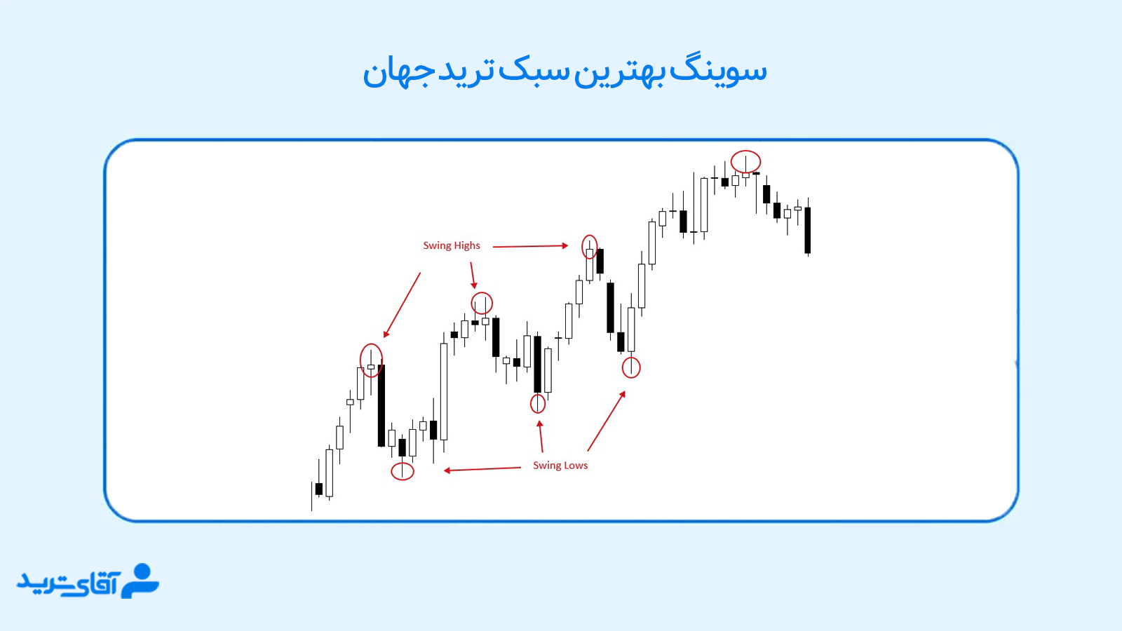 بهترین سبک برای ترید 
