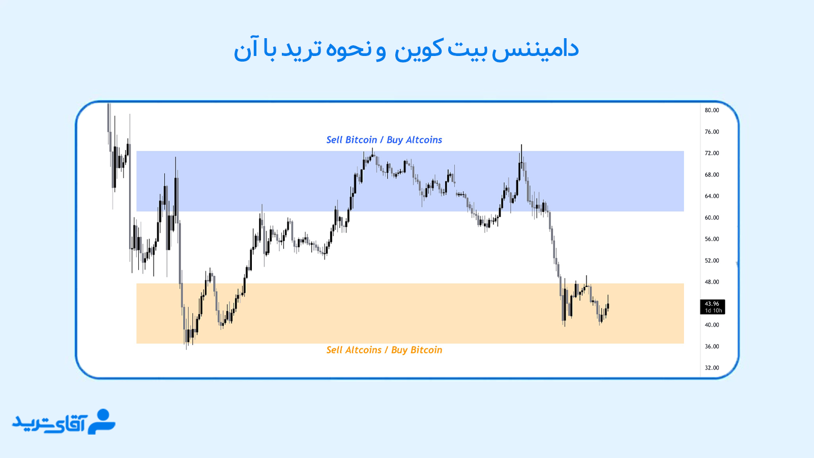 دامیننس بیت کوین 