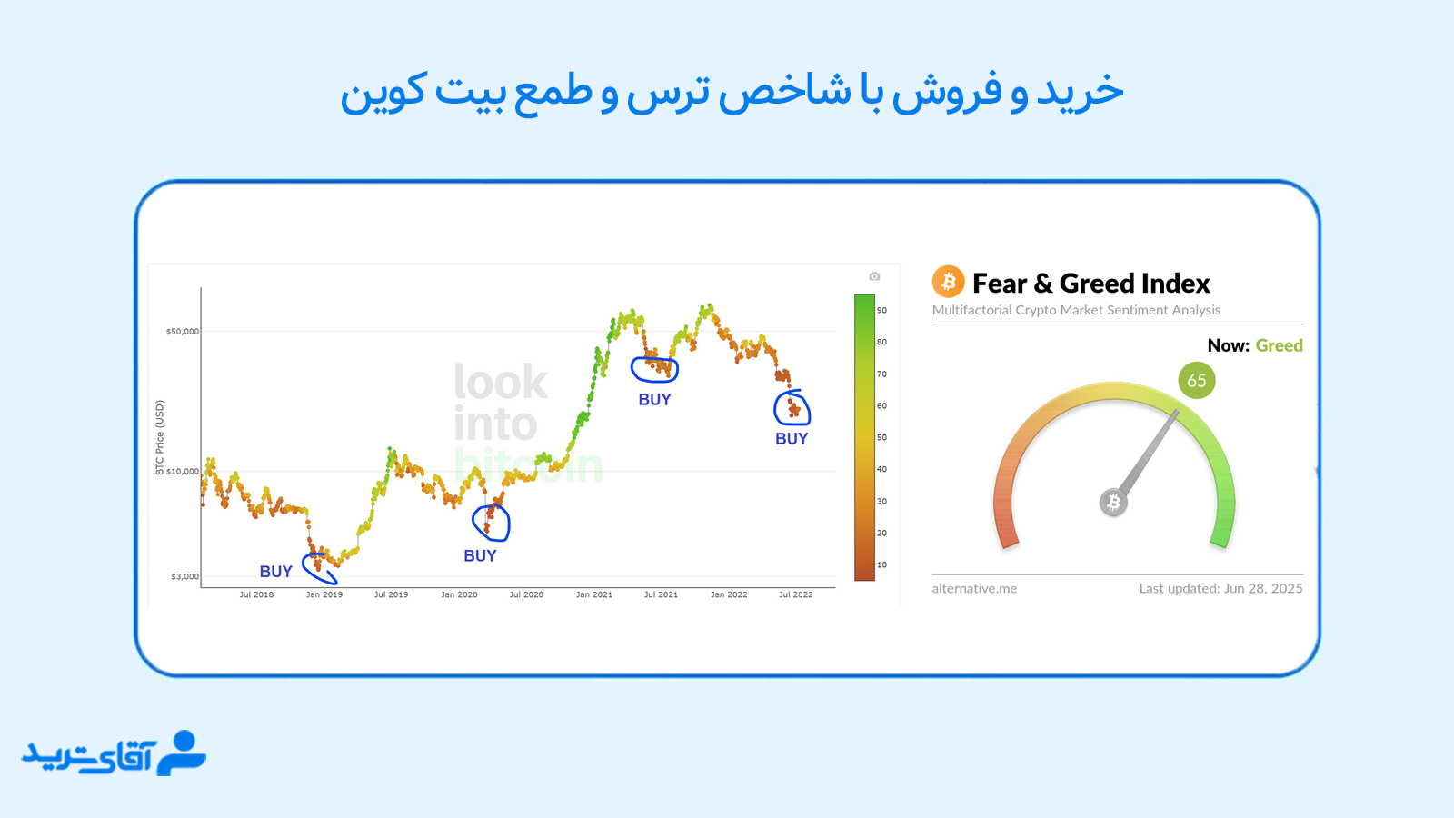 شاخص ترس و طمع بیت کوین 