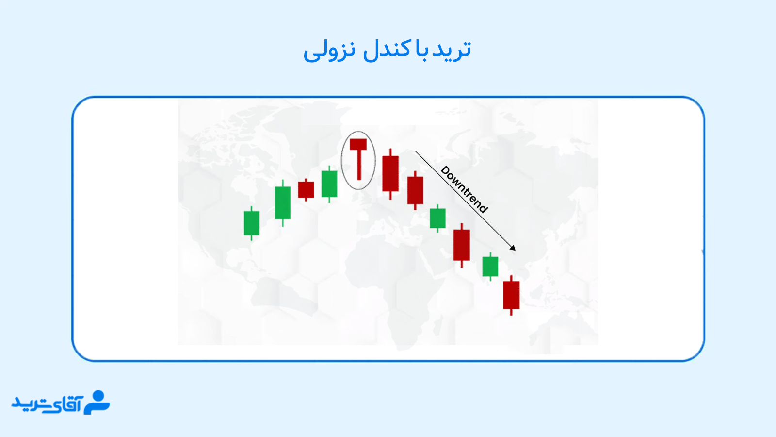 اموزش ترید با کندل استیک 