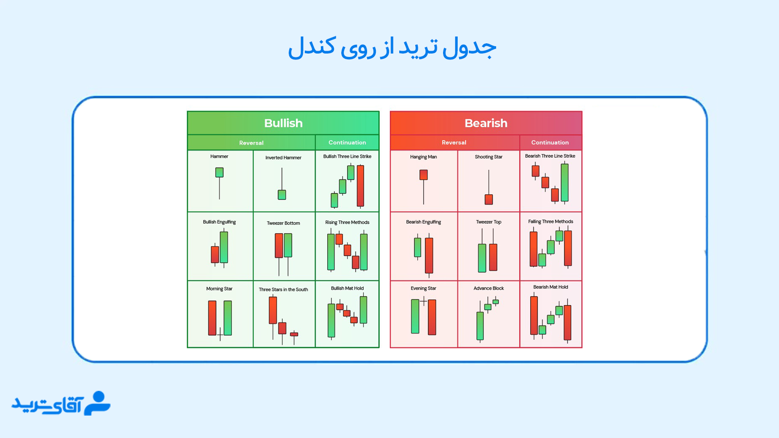 آموزش ترید کندل به کندل 