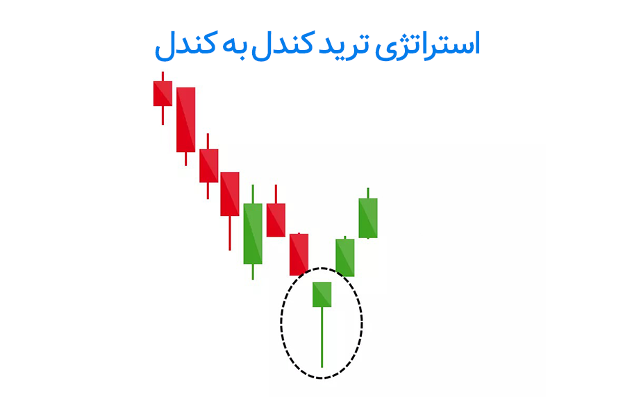 ترید کندل به کندل چگونه است؟