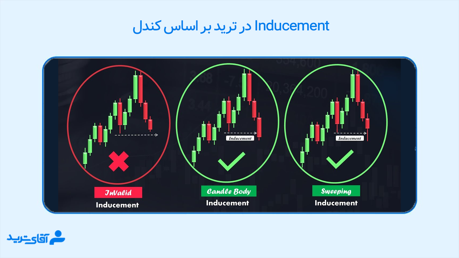 ترید فقط با کندل