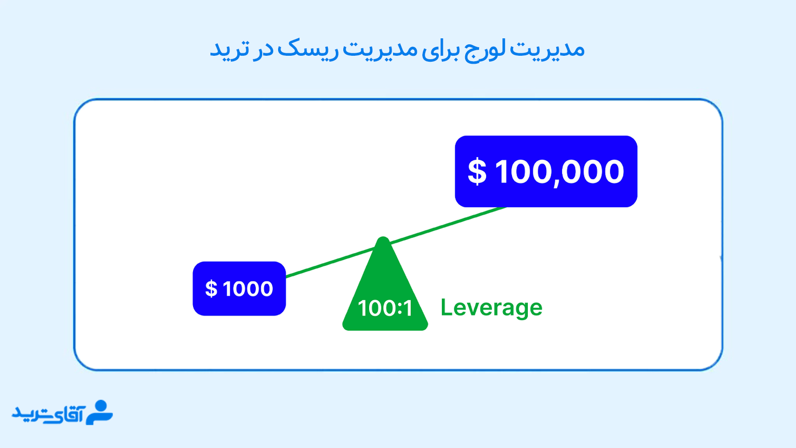آموزش مدیریت سرمایه در ترید 