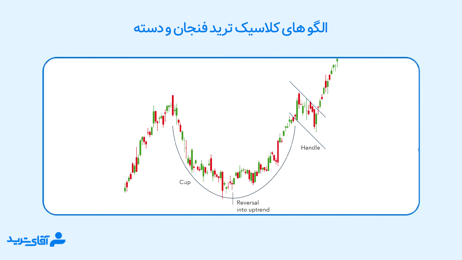 الگو های نموداری ترید