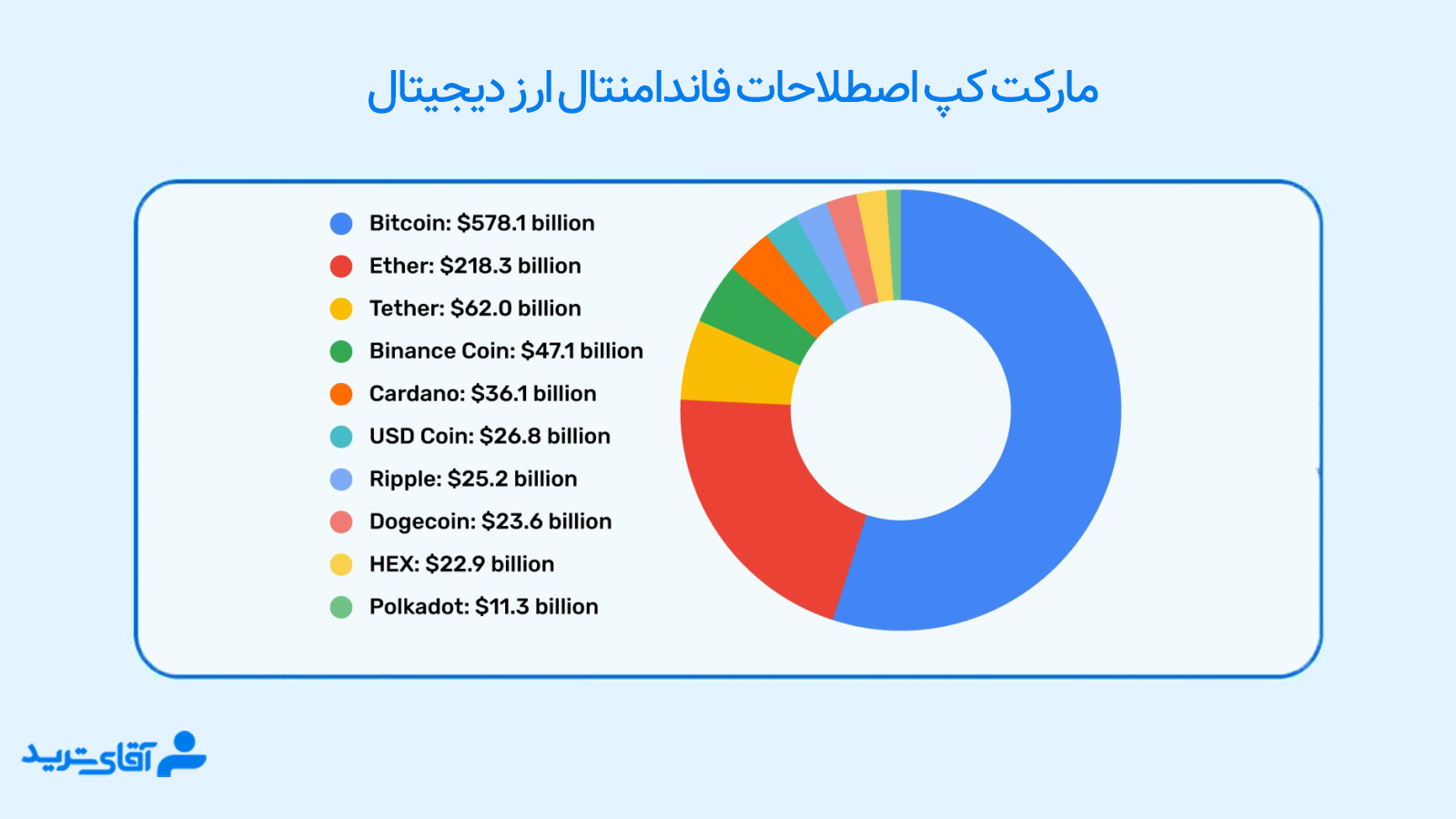اصطلاحات فاندامنتال ارز دیجیتال 