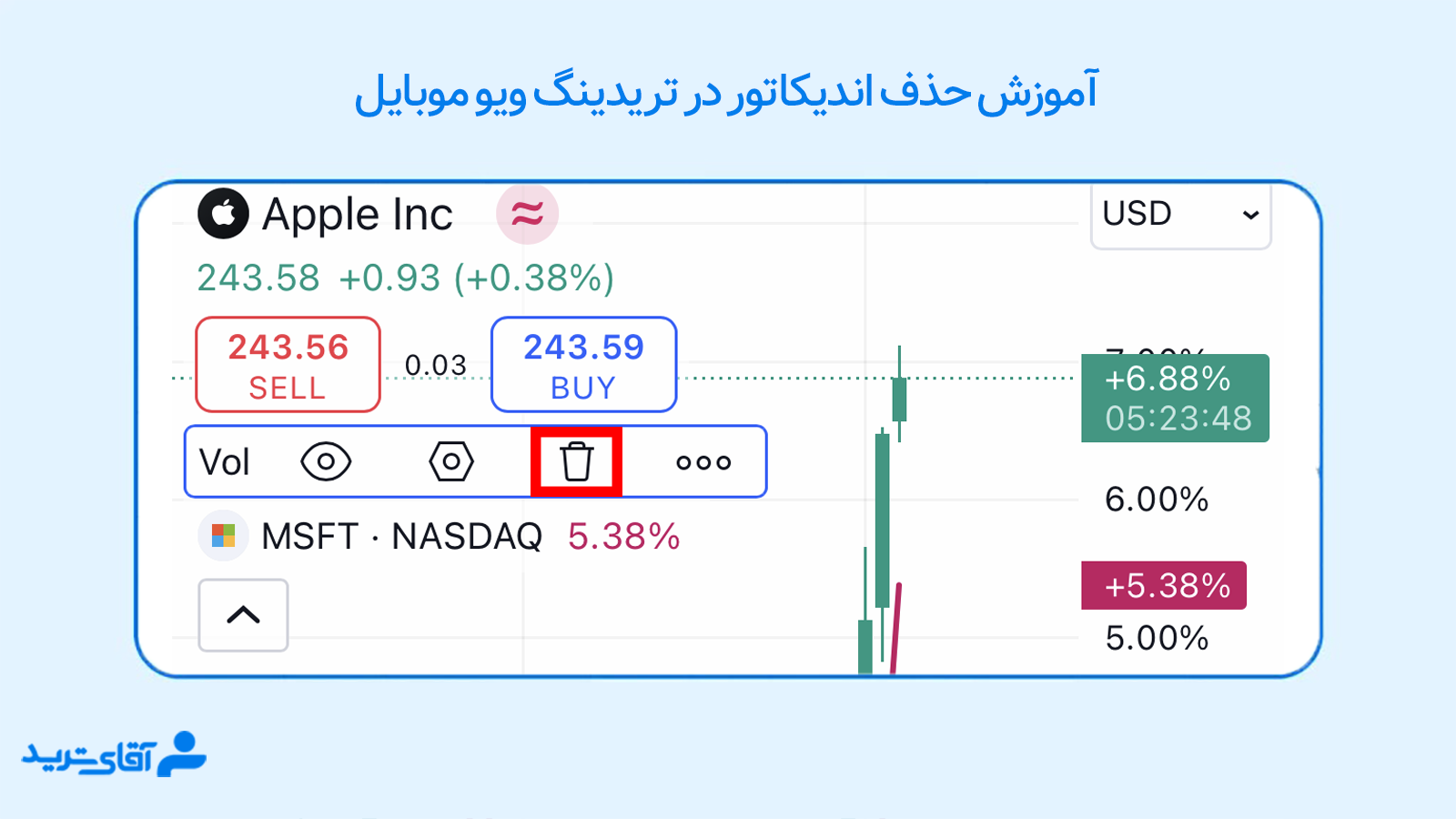 حذف اندیکاتور در تریدینگ ویو موبایل
