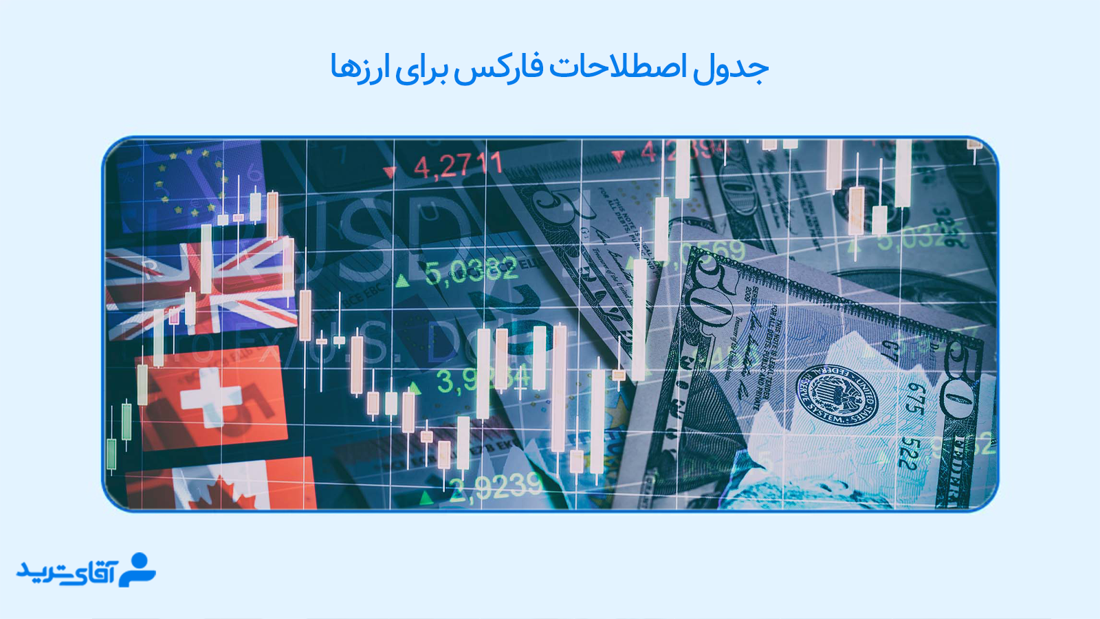 جدول اصطلاحات فارکس 