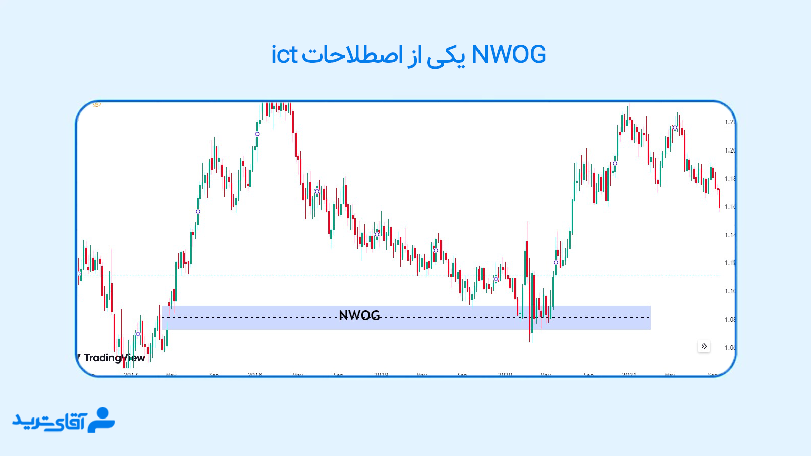 اصطلاحات ict 