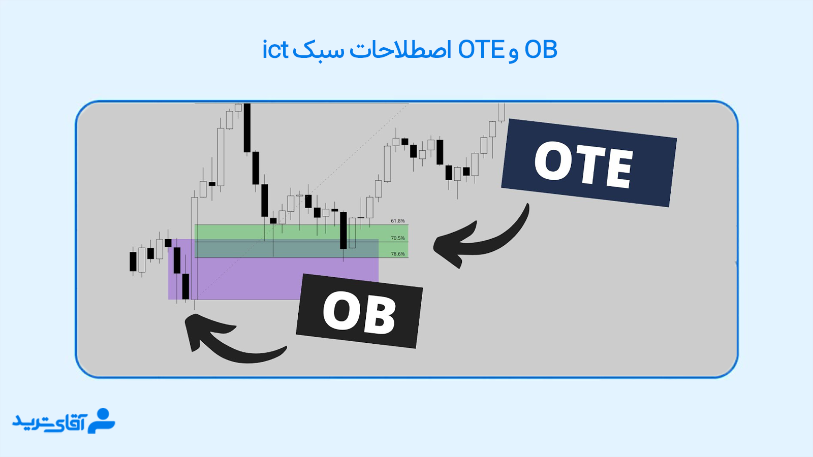 اصطلاحات ict 