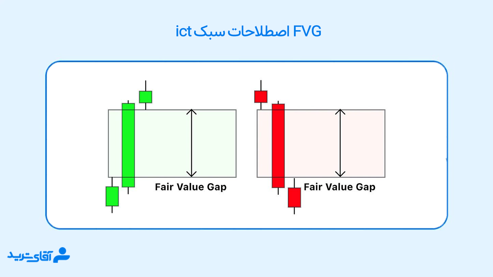 اصطلاحات سبک ict 