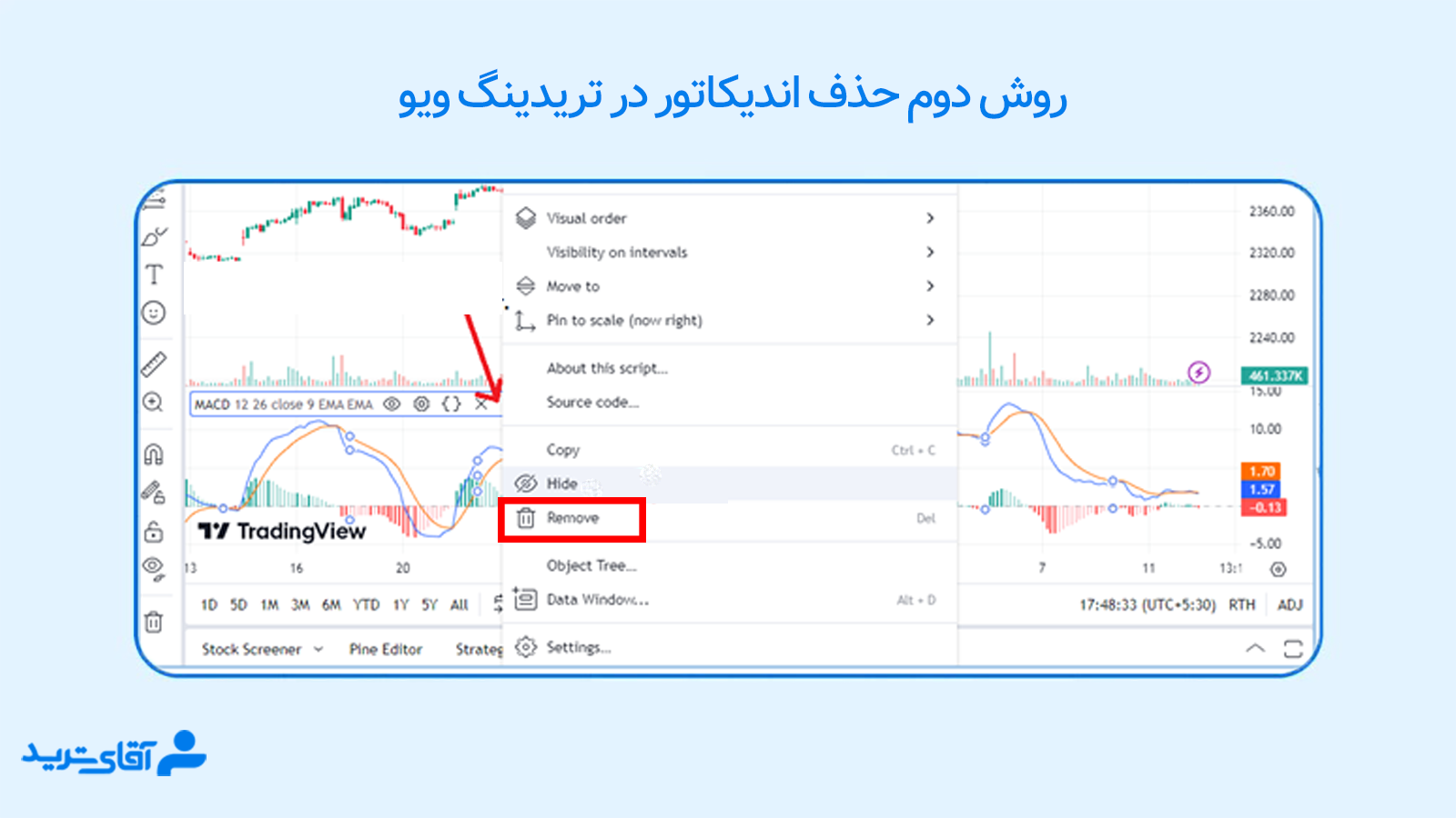آموزش حذف اندیکاتور در تریدینگ ویو
