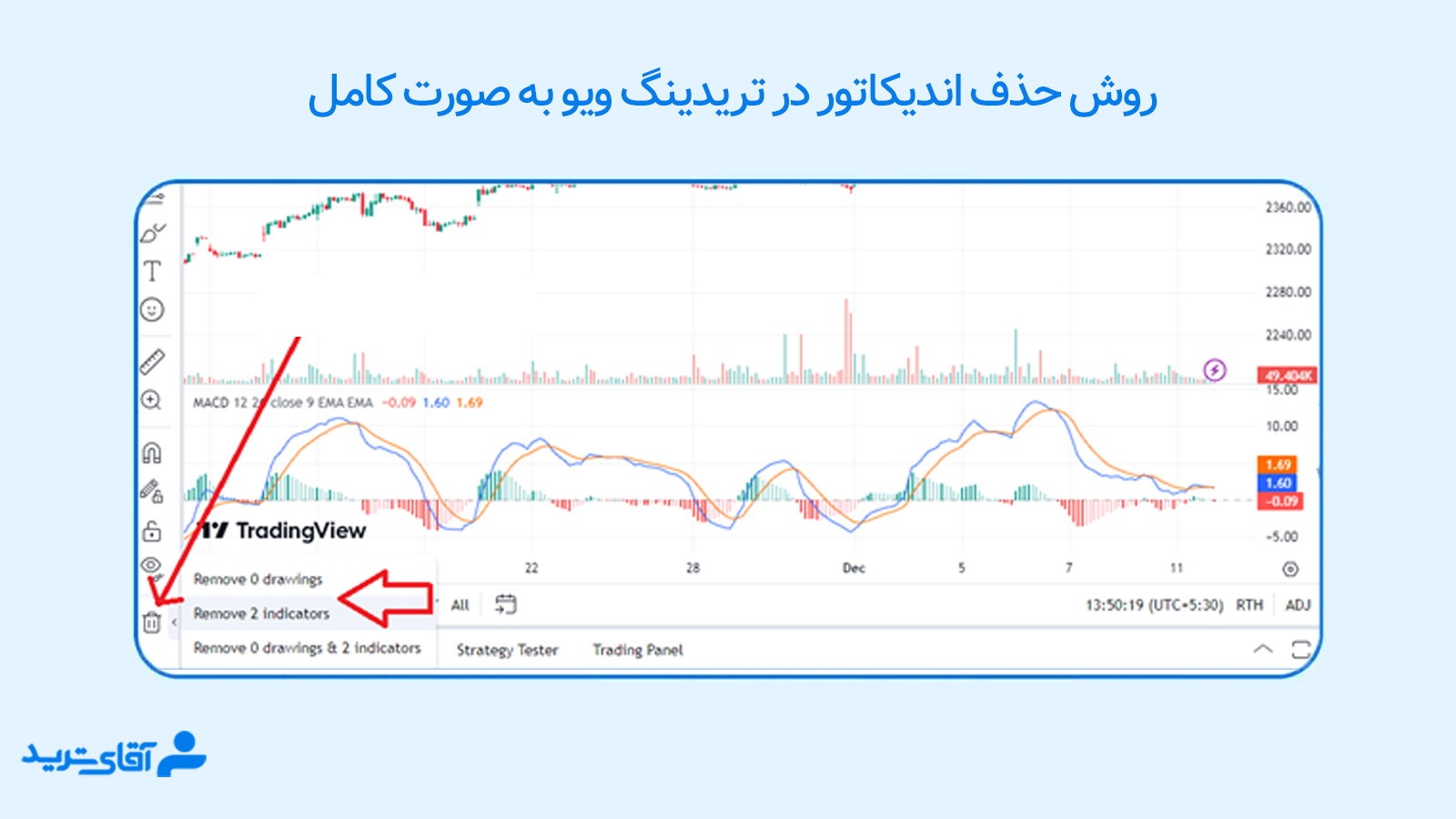 آموزش حذف اندیکاتور در تریدینگ ویو
