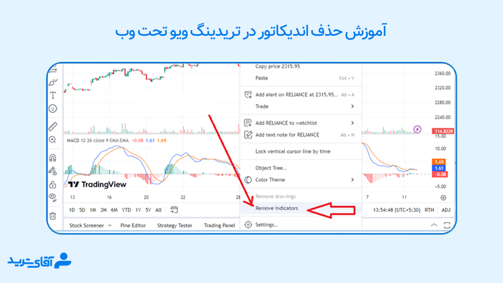 آموزش حذف اندیکاتور در تریدینگ ویو