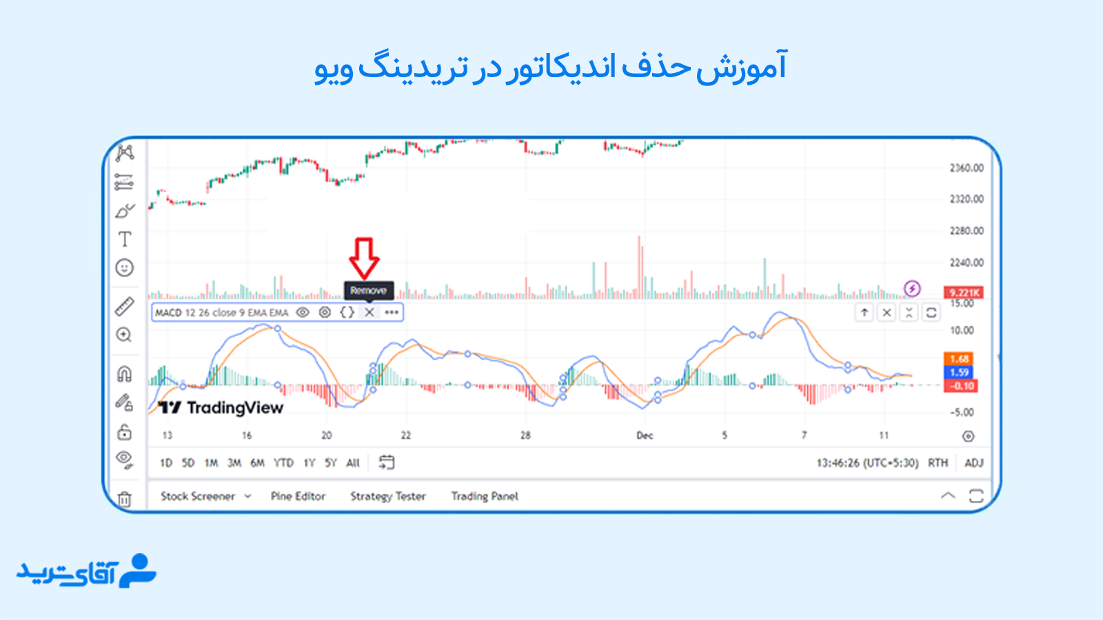 آموزش حذف اندیکاتور در تریدینگ ویو