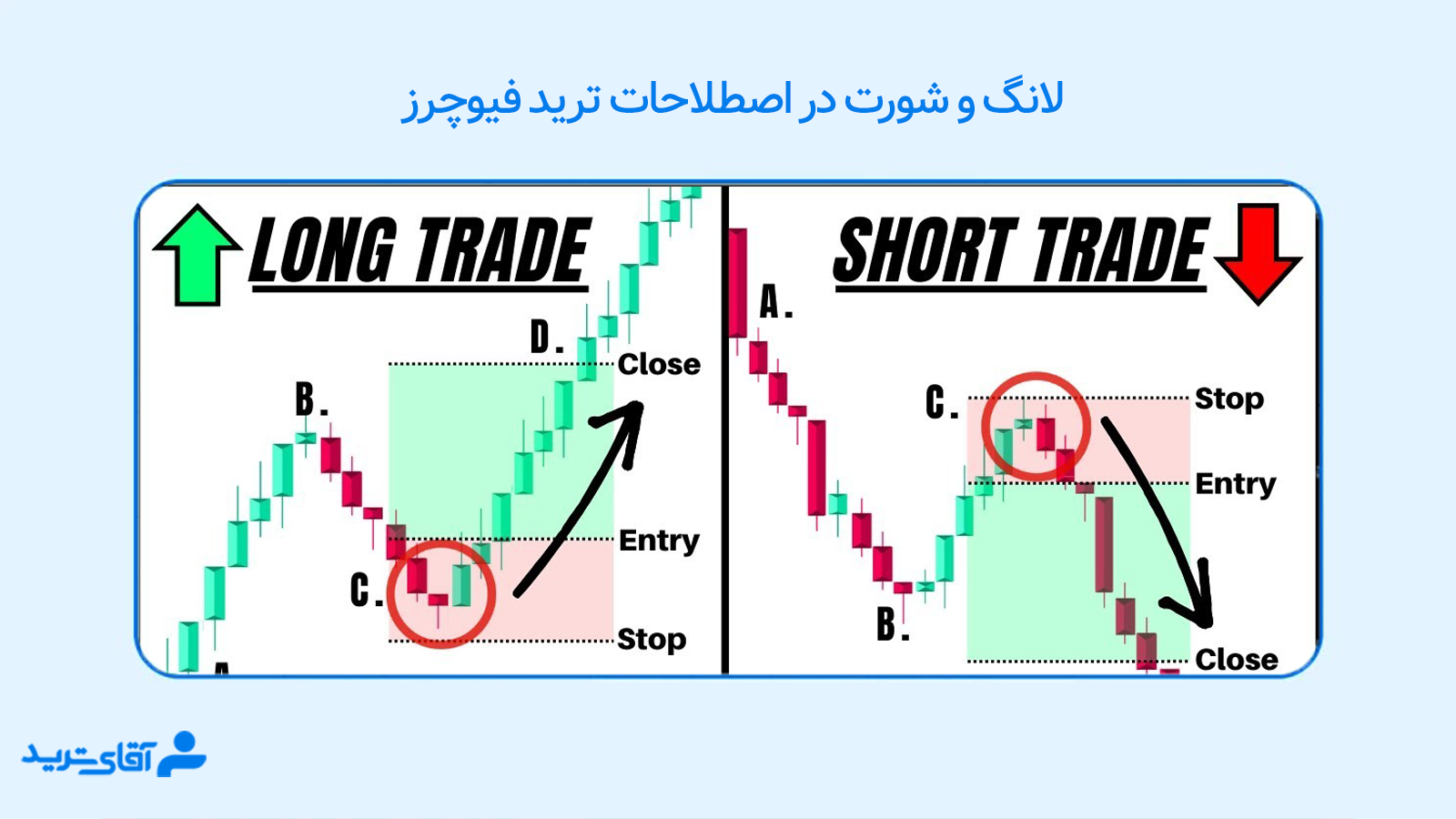 اصطلاحات ترید فیوچرز 