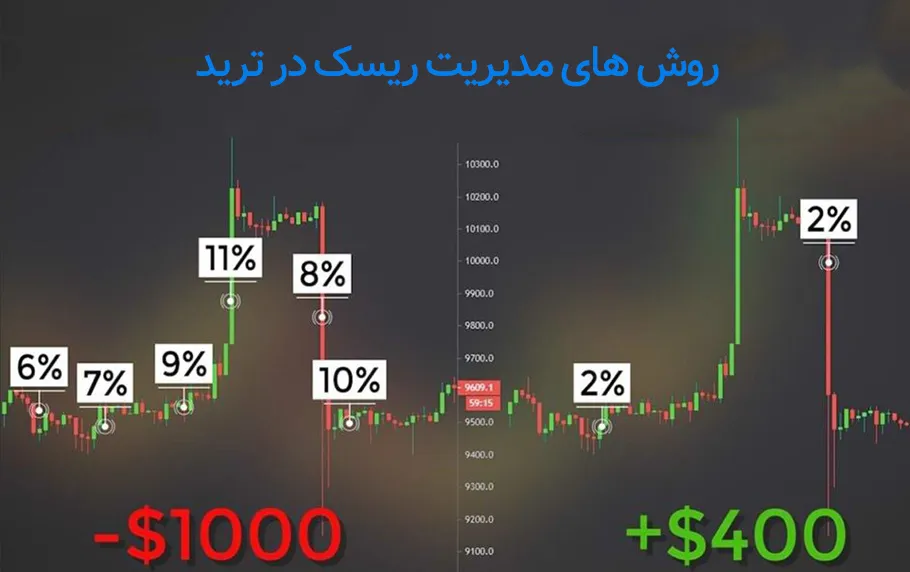 رازهای مدیریت ریسک در ترید که باید بدانید!