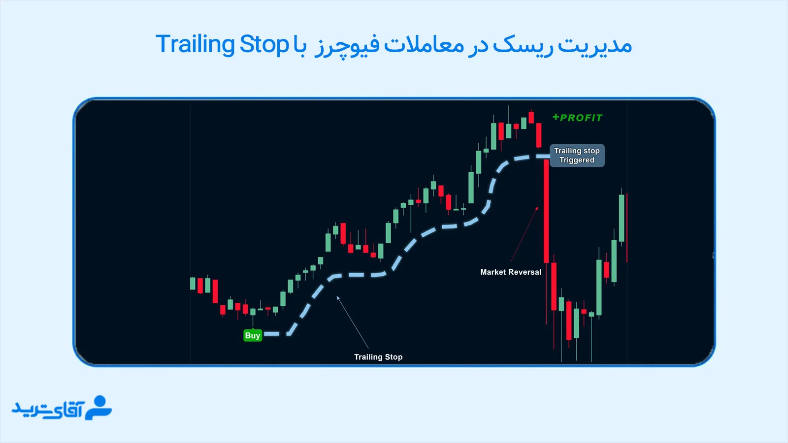 مدیریت ریسک در معاملات 
