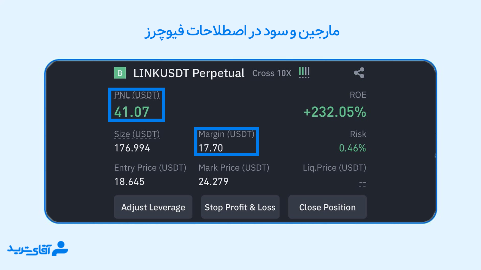 اصطلاحات فیوچرز 