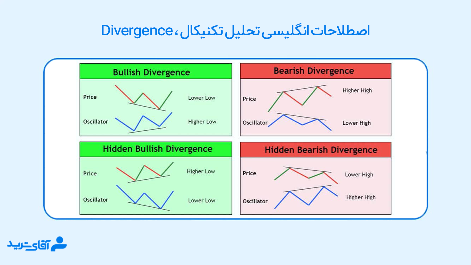 اصطلاحات انگلیسی تحلیل تکنیکال 