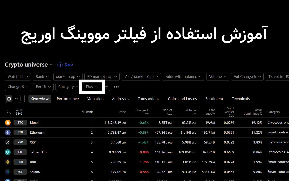 آموزش فیلتر مووینگ اوریج در تریدینگ ویو با 16 تکنیک