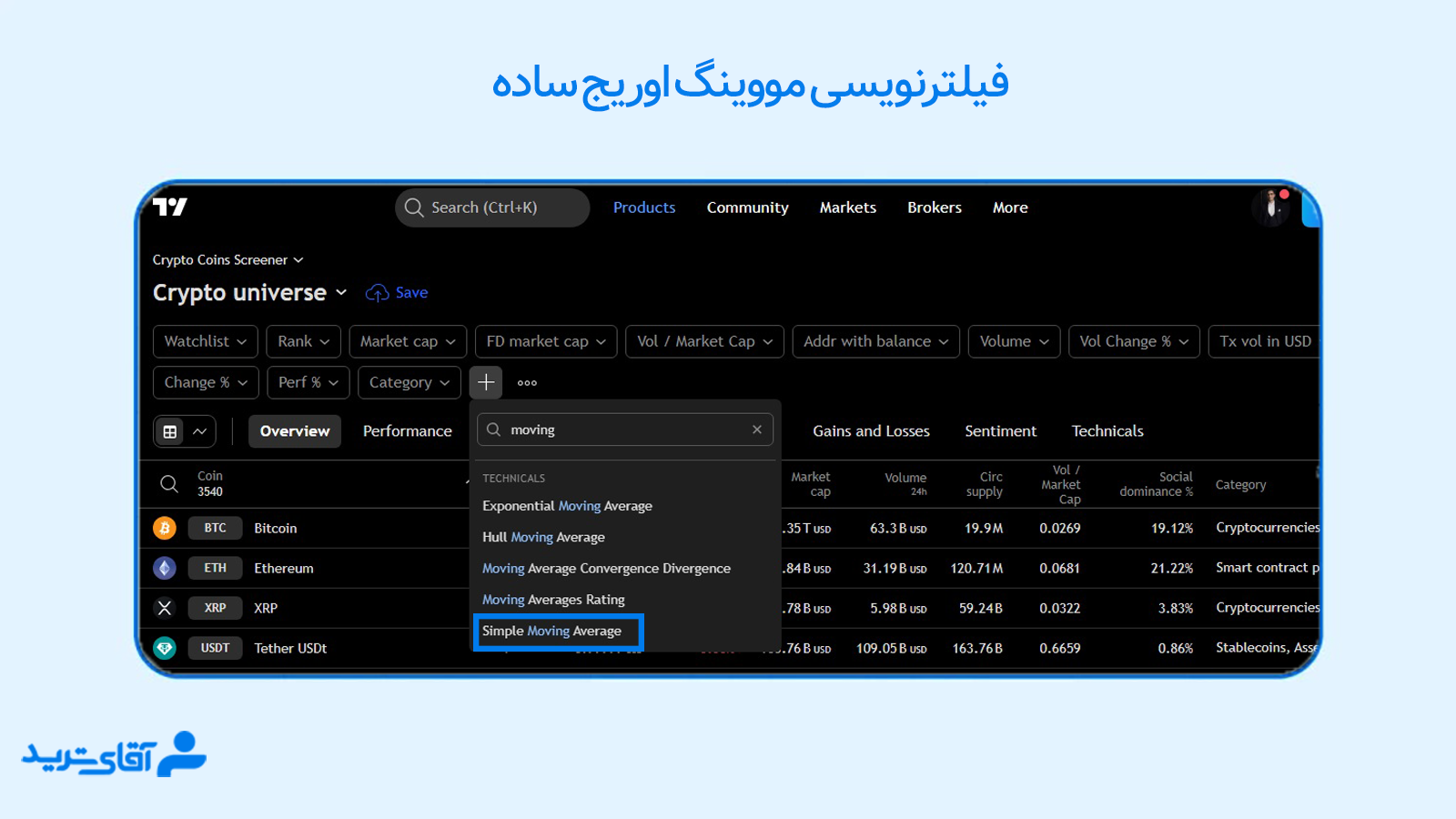 فیلترنویسی مووینگ اوریج