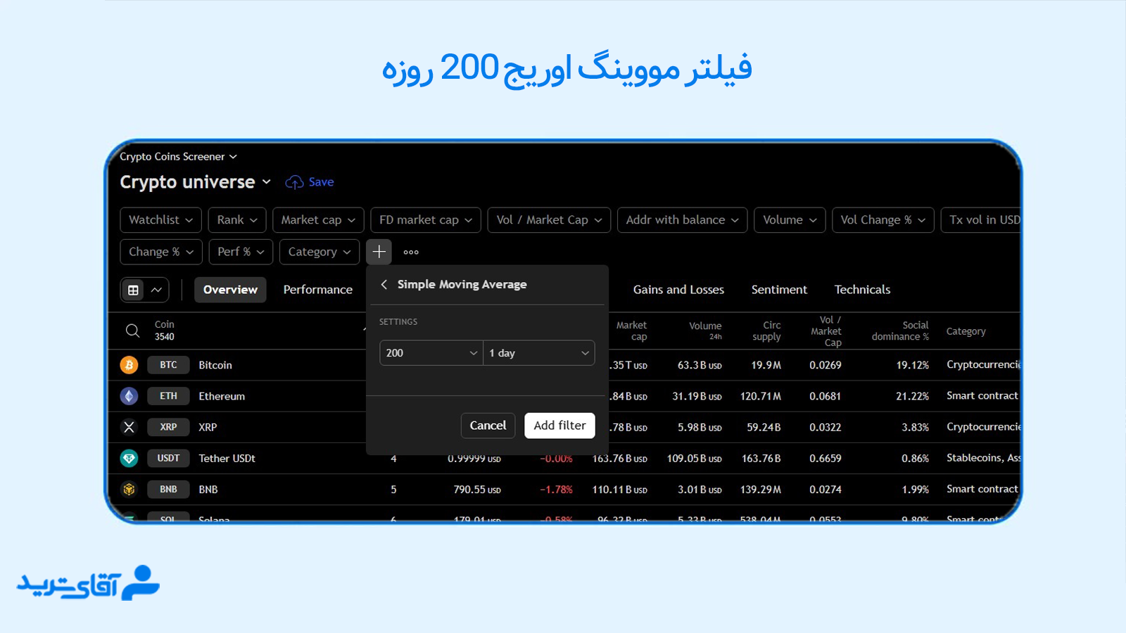 فیلتر مووینگ اوریج 200 روزه
