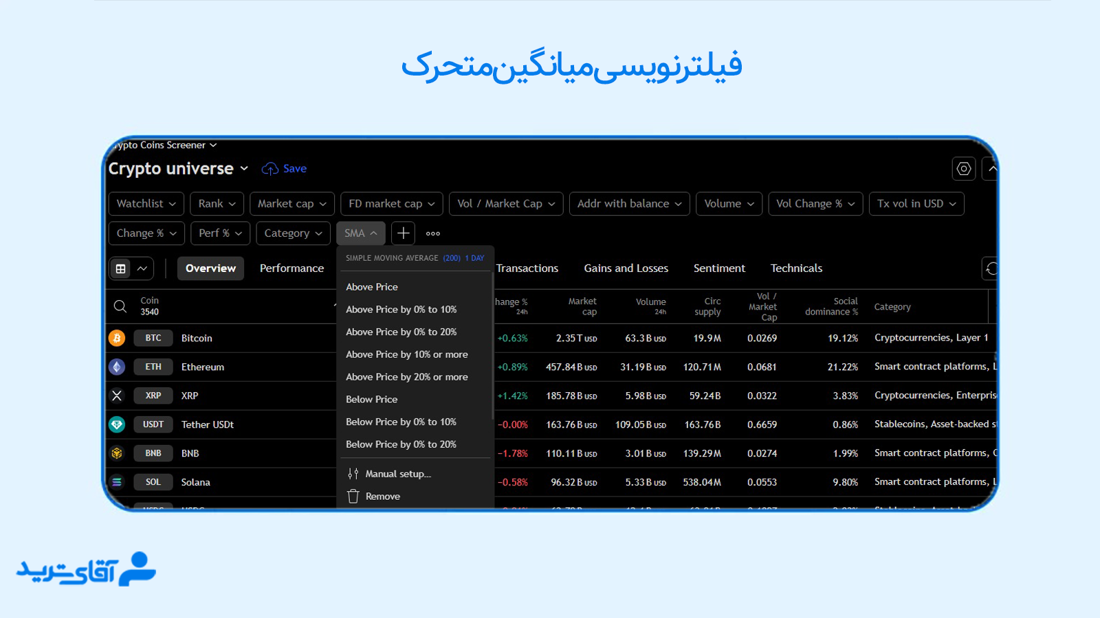 فیلتر میانگین متحرک نمایی