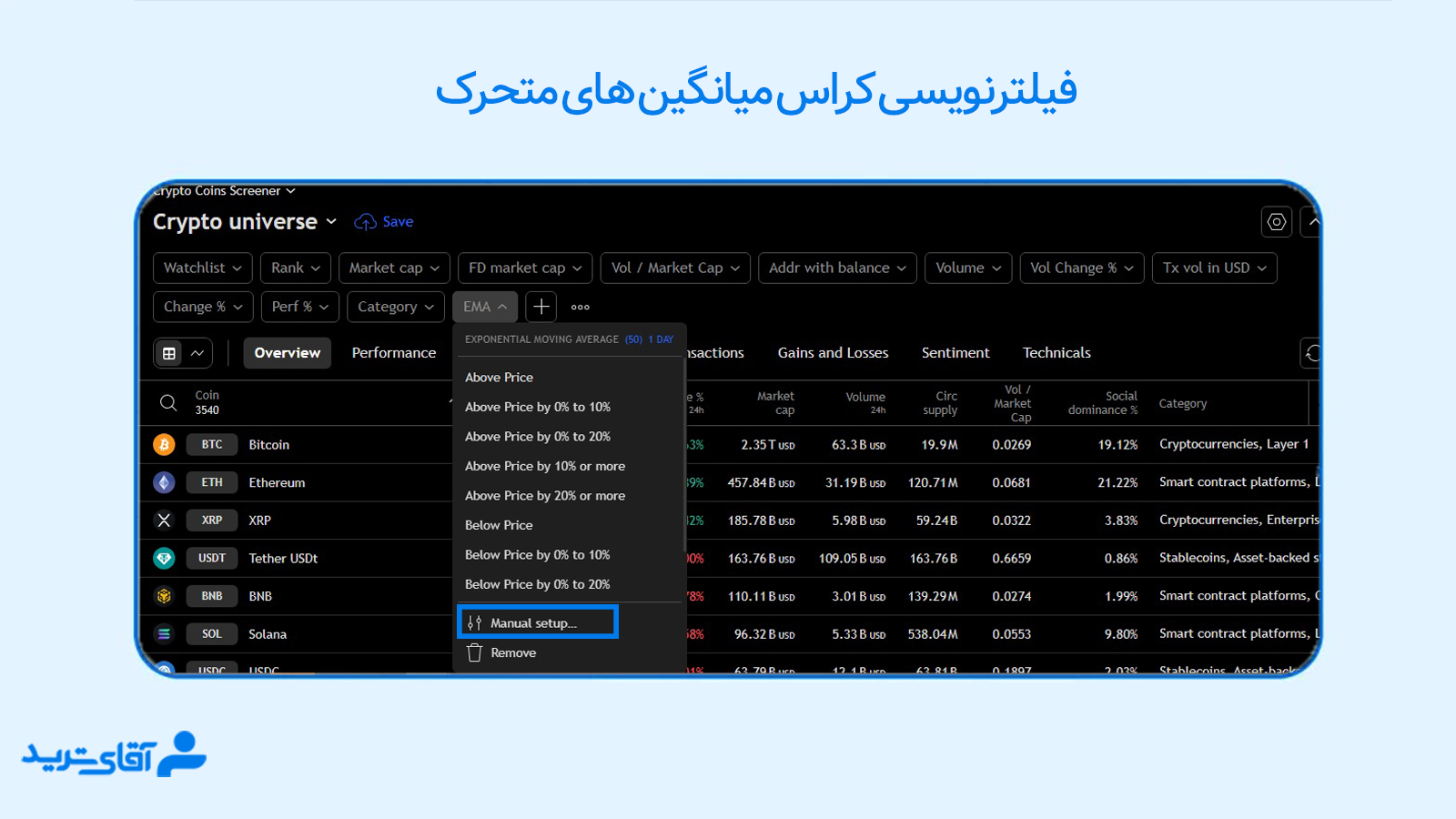 فیلترنویسی تقاطع میانگین متحرک
