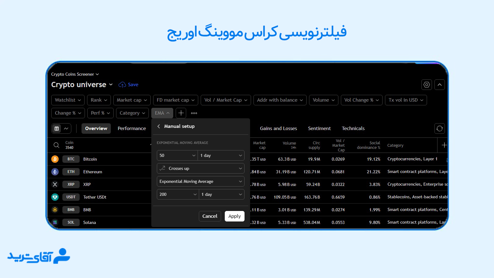 فیلترنویسی کراس مووینگ اوریج