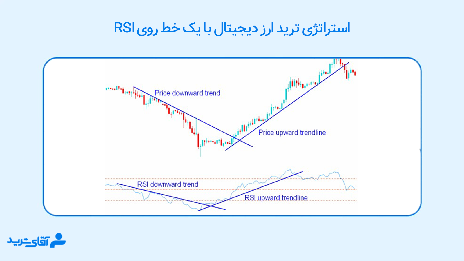 استراتژی ترید فارکس با یک خط