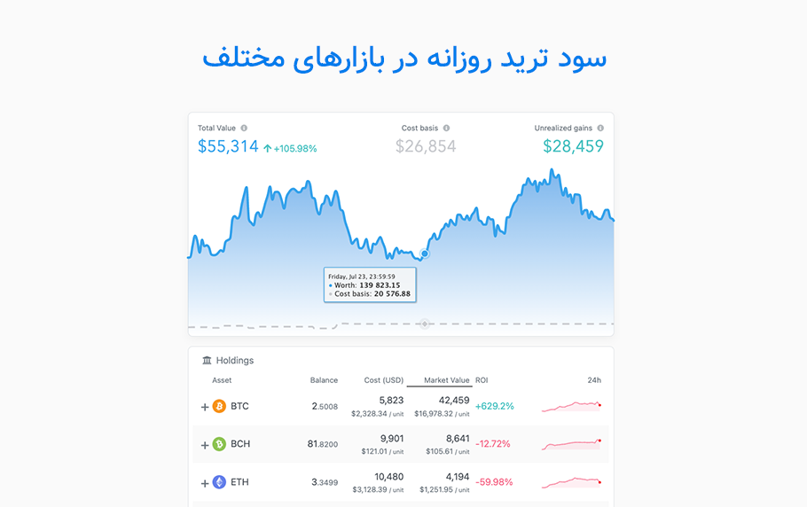 در واقعیت سود ترید روزانه چقدر است؟