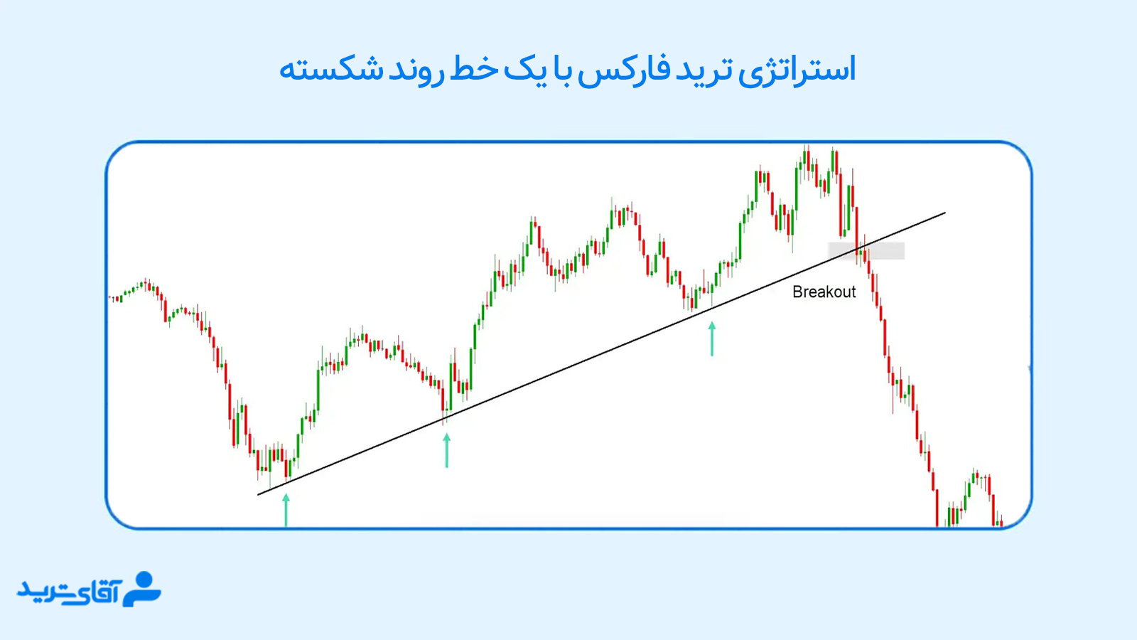 استراتژی ترید با یک خط