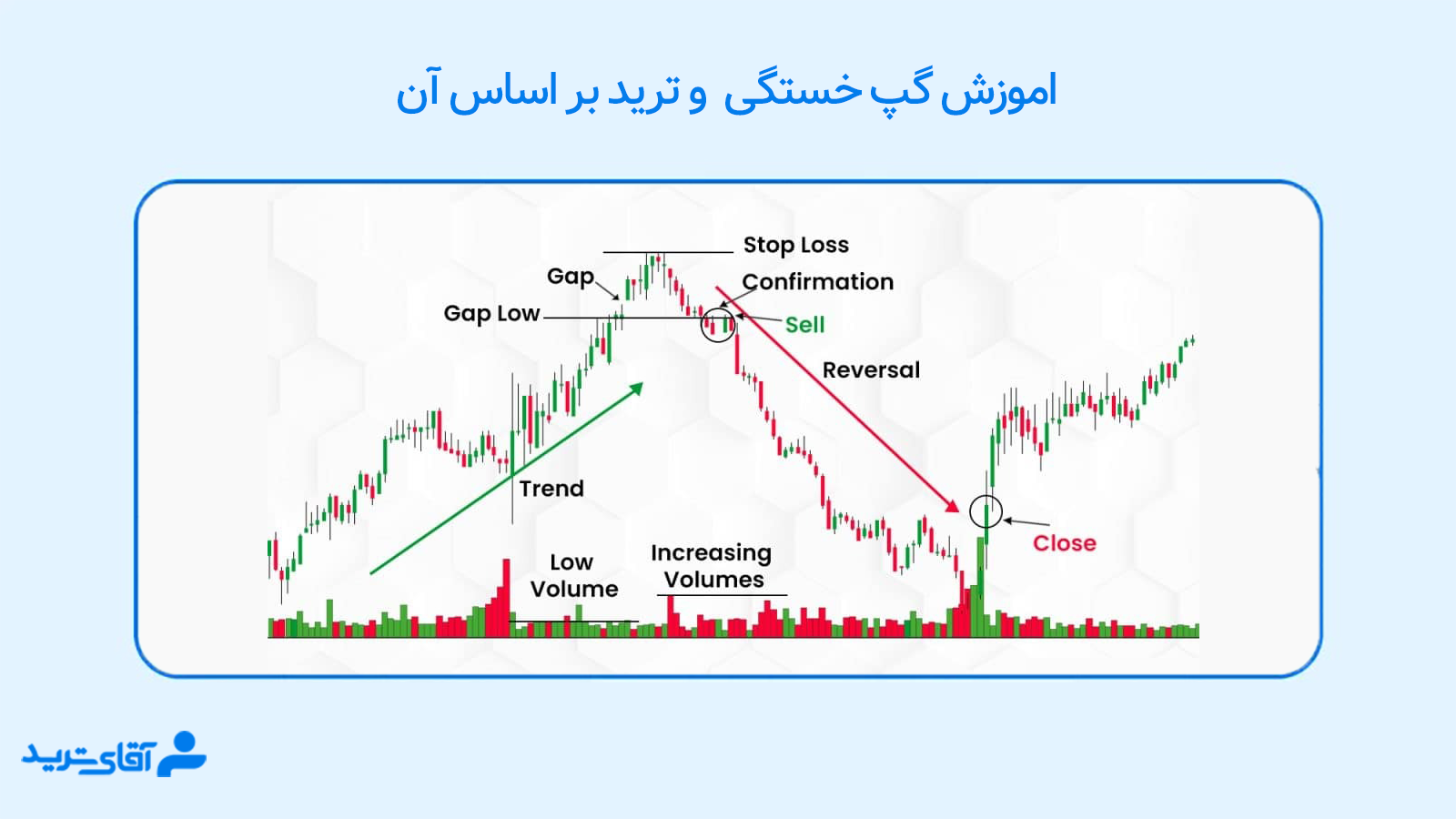 اموزش گپ خستگی 