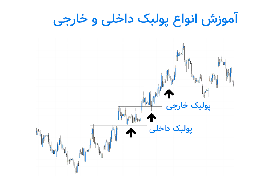 پولبک داخلی و خارجی چیست؟ راهنمای جامع