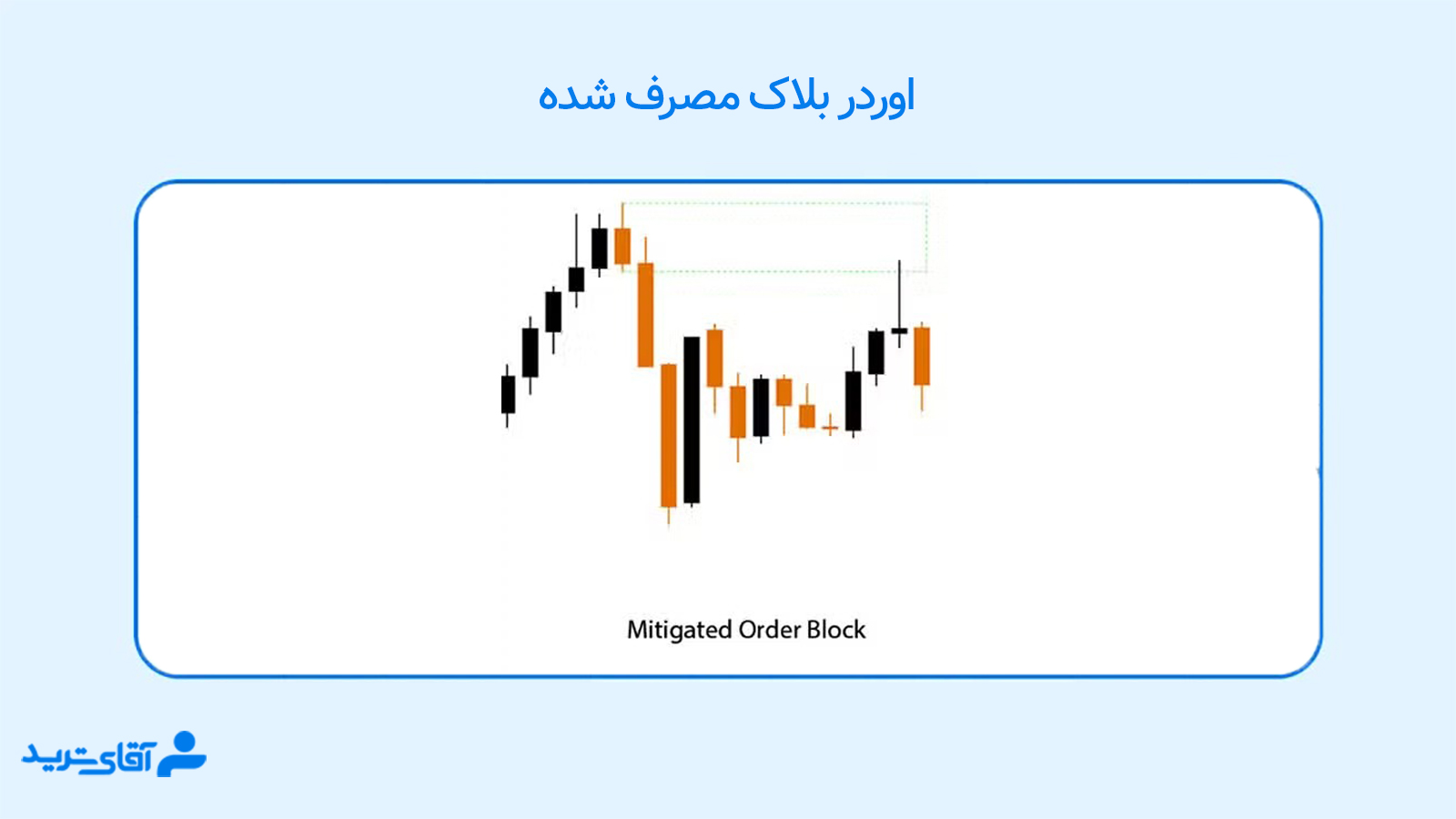 اوردر بلاک مصرف شده