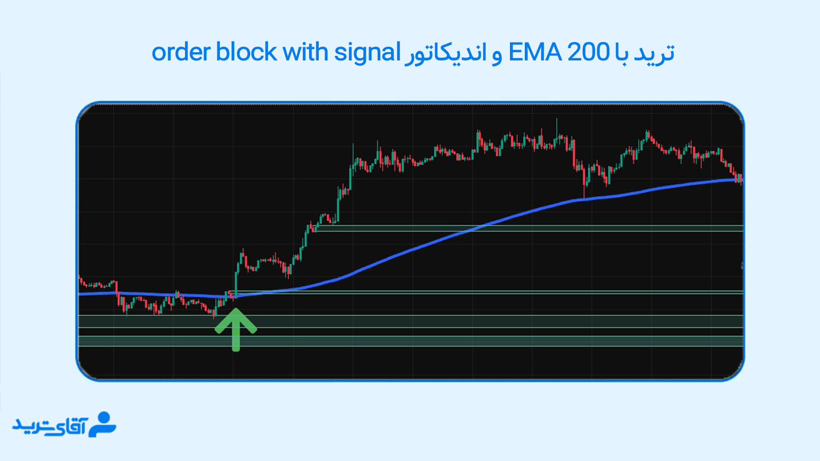 آموزش اندیکاتور order block with signal 