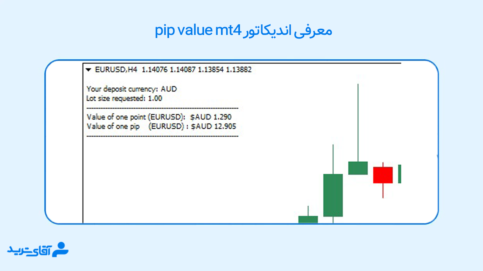 اندیکاتور pip value mt4 