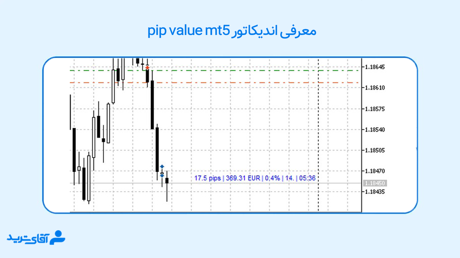 اندیکاتور pip value mt5 