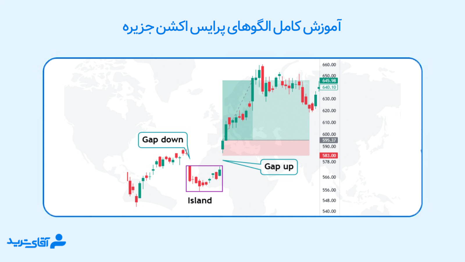 تمام الگوهای پرایس اکشن 