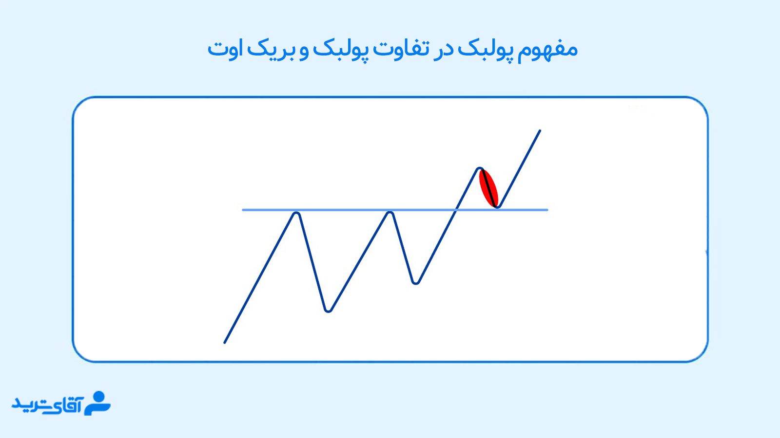 تفاوت پولبک و بریک اوت 