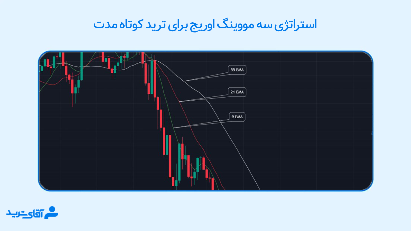 مووینگ اوریج تریپل 