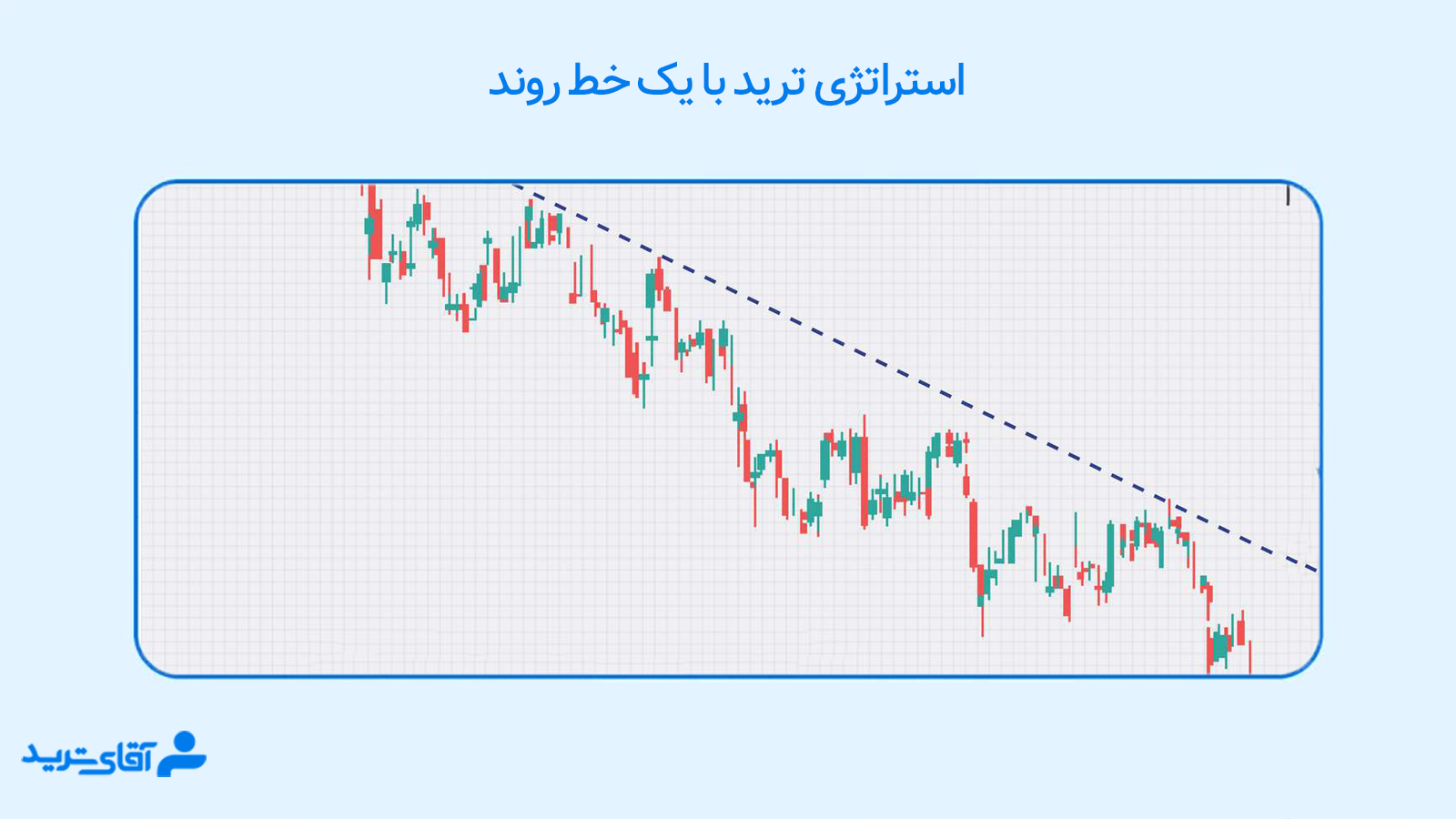 استراتژی ترید ارز دیجیتال و فارکس با یک خط
