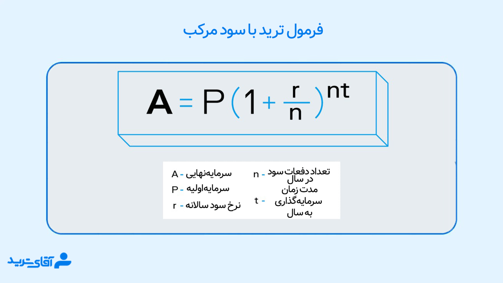 ترید با سود مرکب 