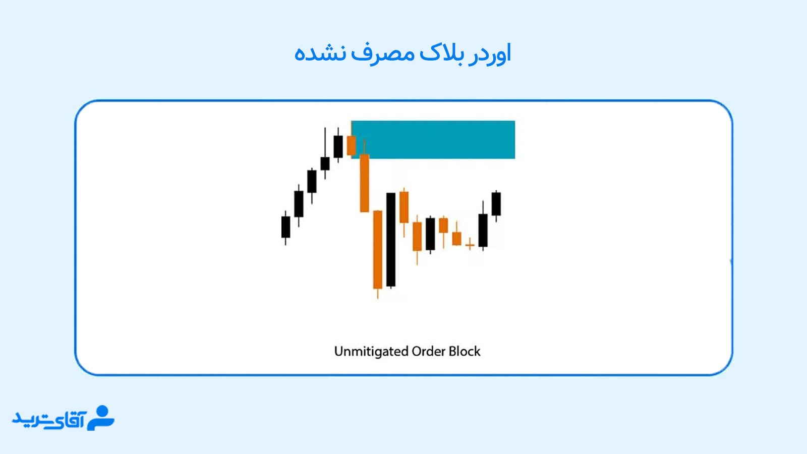 اوردر بلاک مصرف نشده