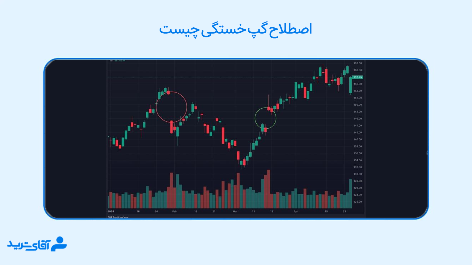 گپ خستگی چیست