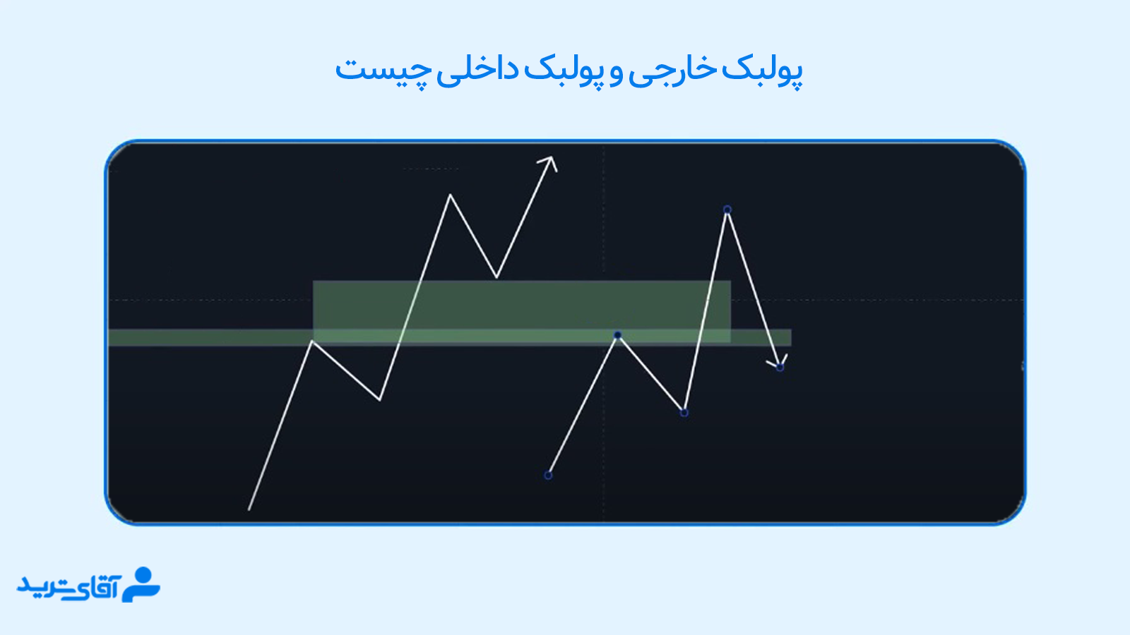 پولبک داخلی چیست