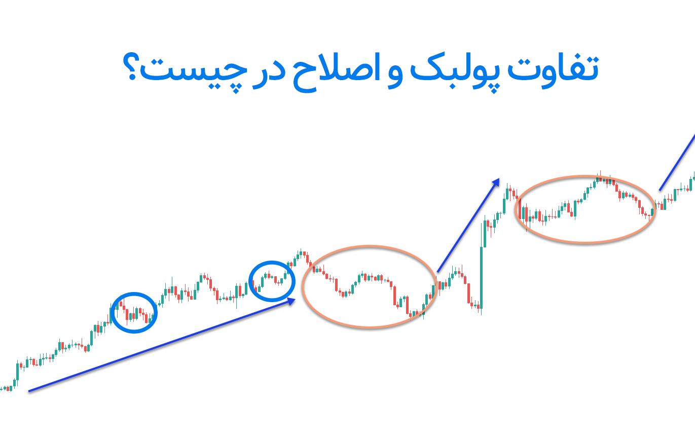 معرفی تفاوت پولبک و اصلاح + جدول مقایسه