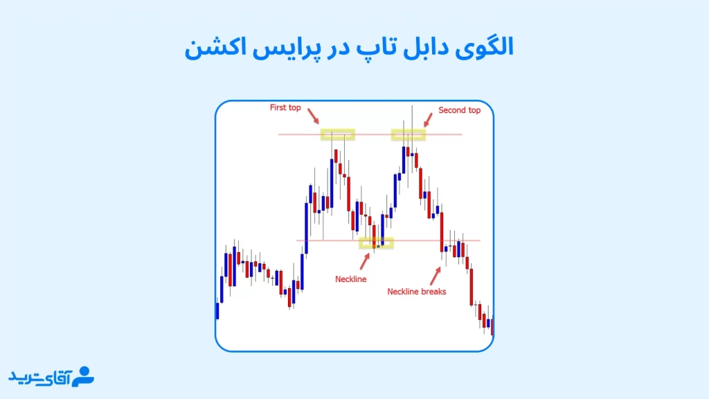 آموزش الگوی دابل تاپ در پراسی اکشن